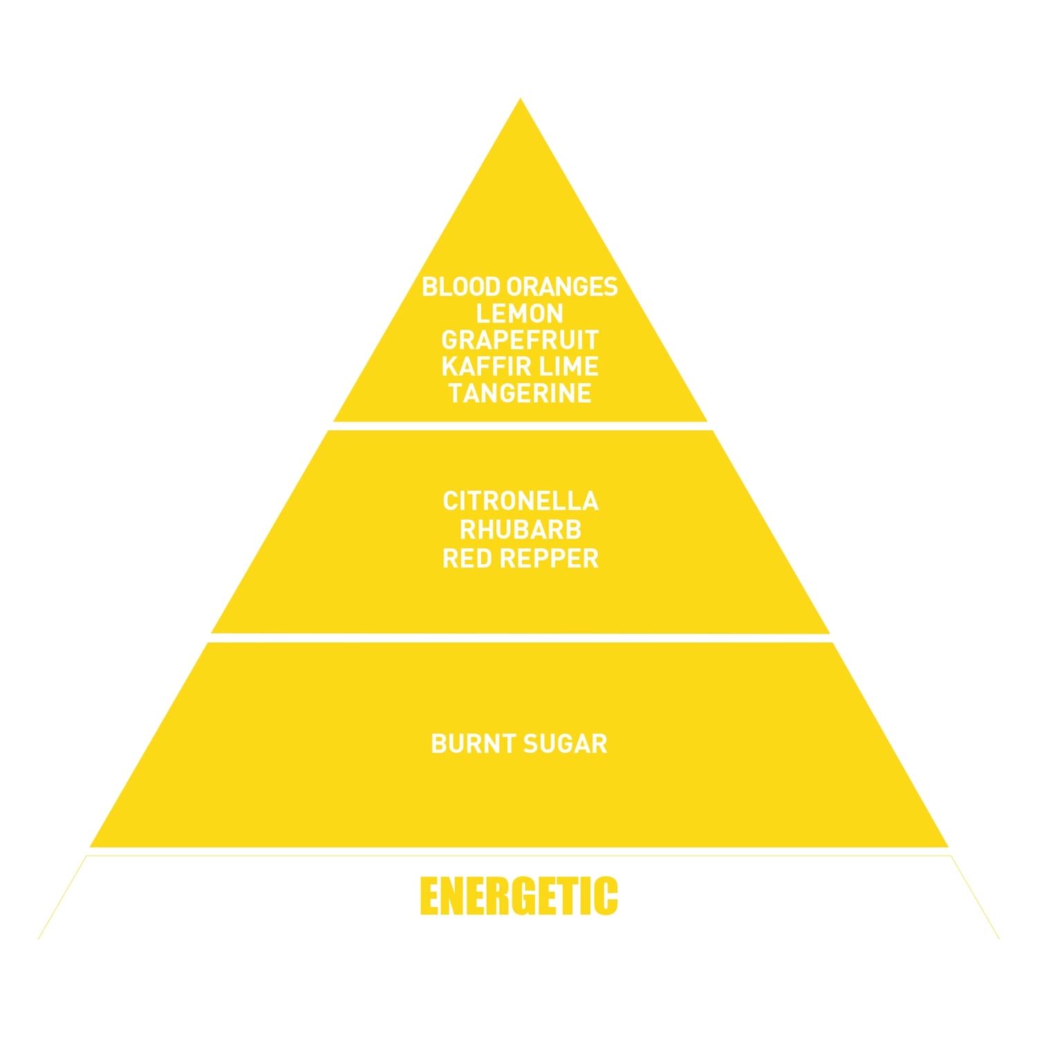 BE IN GOOD MOOD BERGAMOT VE PORTAKAL ARABA KOKUSU